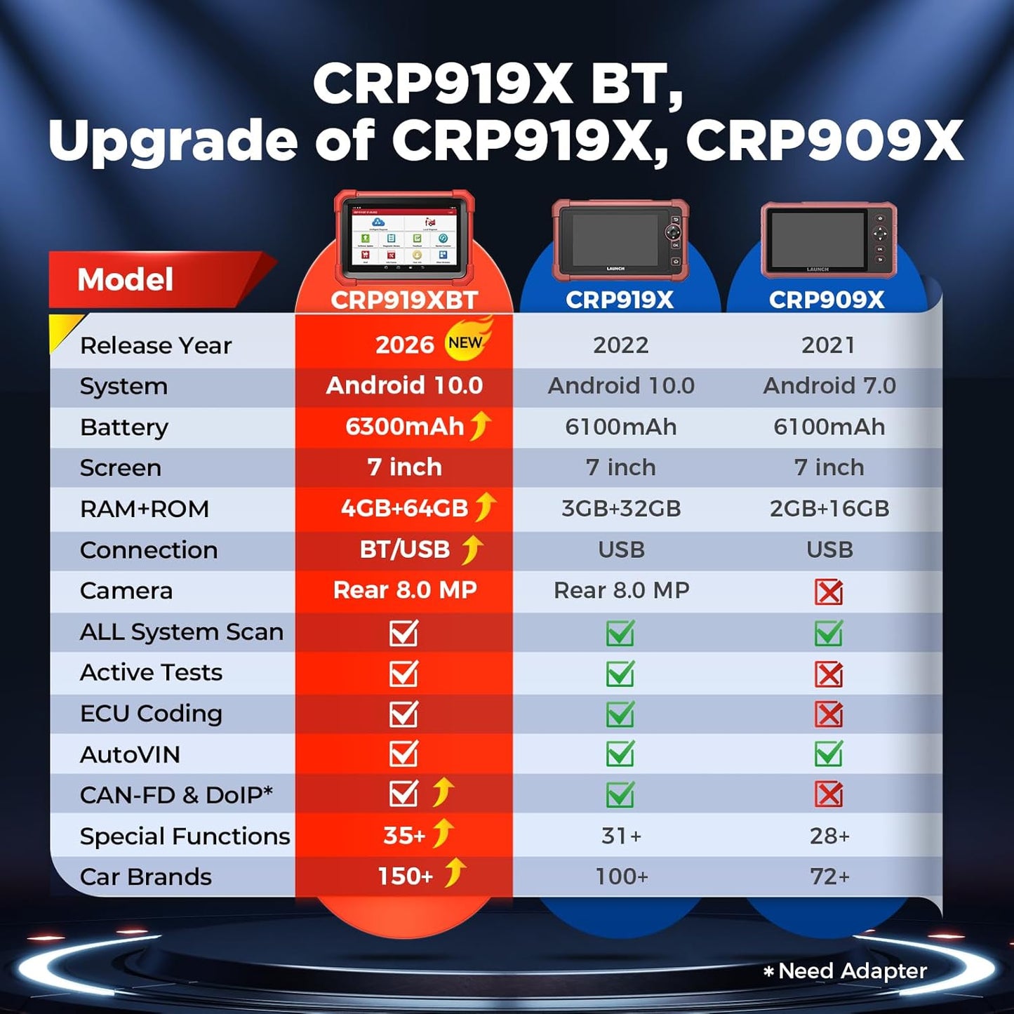 Autodiagnostiikkalaite Launch CRP919X Bluetooth 2026