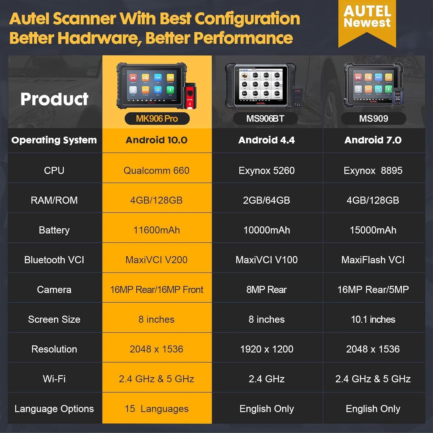 Autojen diagnostiikkalaite AUTEL MaxiCOM MK906 PRO