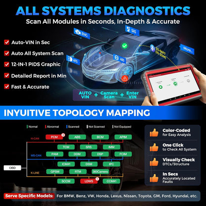 Auton diagnostiikkalaite Launch X431 PRO3S Plus V5.0 2025