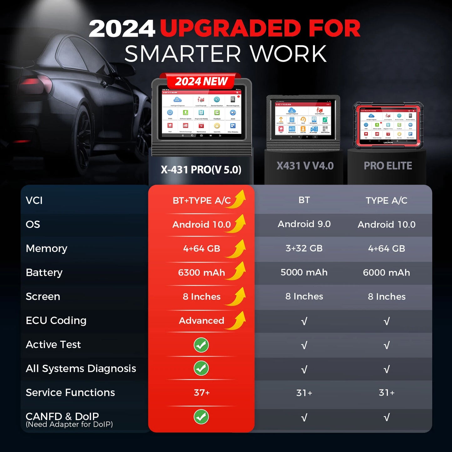 Autodiagnostiikkalaite Launch X431 V5.0 PRO Elite 2026